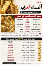 أسعار الذهب اليوم الأحد 16أغسطس 2026 في مصر بمستهل التعاملات.