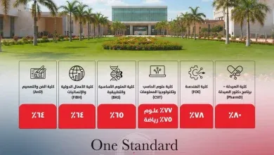 الجامعة اليابانية تعلن الحدود الدنيا للقبول بالكليات و آخر موعد للتقديم 17 أغسطس