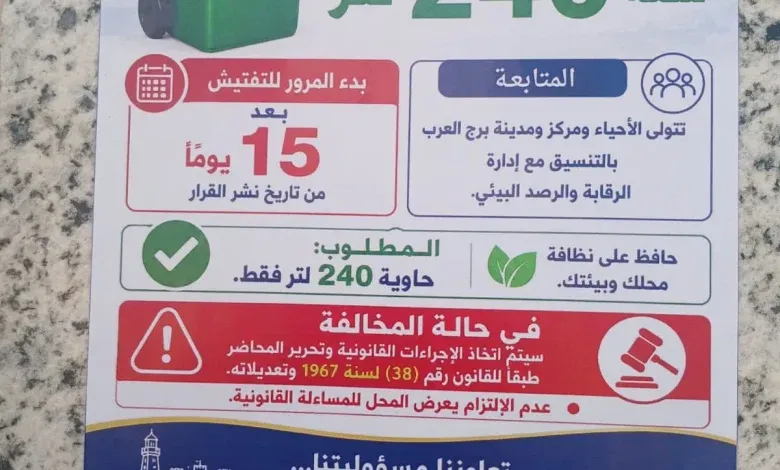 محافظة الإسكندرية وضع الملصقات التنبيهية والمرور الميداني للتأكيد على الالتزام بالقرار وتجنب المخالفة والغرامة