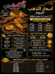 إستقرار أسعار الذهب اليوم السبت 12 سبتمبر 2026 في مصر.