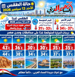 حالة الطقس غدا الأحد 13 سبتمبر 2026 في مدن ومحافظات مصر.