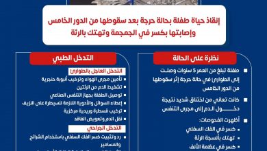 طفلة تم إنقاذها بعد سقوطها من الدور الخامس وإصابتها بكسور وتهتك بالرئة