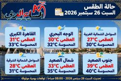 توقعات حالة الطقس غدا السبت 26 سبتمبر 2026 في مصر نشاط للرياح وشبورة مائية.