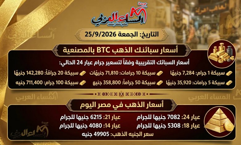 سعر أعيرة وسبائك الذهب اليوم الجمعة 25-9-2026،في منتصف تعاملات اليوم.