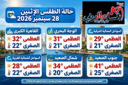 النشرة الجوية والظواهر الجوية المتوقعة ليوم غدآ الإثنين الموافق 28 سبتمبر 2026.
