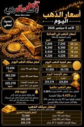أسعار الذهب بمنتصف تعاملات الأحد 6-9-2026، مقارنة بمستواه مستواه مع بداية التعاملات.