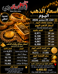 أسعار أعيرة وسبائك الذهب اليوم الثلاثاء 29 / 9 / 2026 بمستهل تعاملات اليوم.