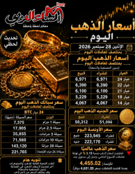 سعر الذهب اليوم الإثنين، 28 سبتمبر 2026 عقب هبوط 130جنيها.. بمنتصف تعاملات اليوم.