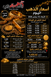أسعار أعيرة وسبائك الذهب اليوم الأربعاء 16 سبتمبر 2026 في مصر.