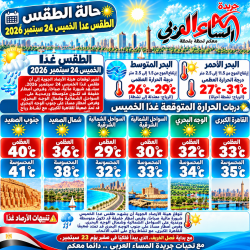 الطقس غدا الخميس 24 سبتمبر 2026 في مصرأمطار متفاوتة الشدة وبرق ونشاط رياح.