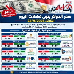 سعر الدولار ينهى تعاملات اليوم الثلاثاء 22/9/2026 على تراجع أمام الجنيه المصري.