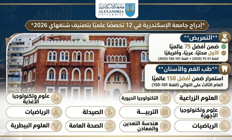 إدراج جامعة الإسكندرية في 12 تخصصًا علميًا بتصنيف شنغهاي 2026