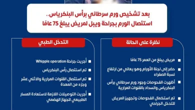 مستشفي المقطم نجاح فريق الطبي في إجراء عملية لمريض عمره 75