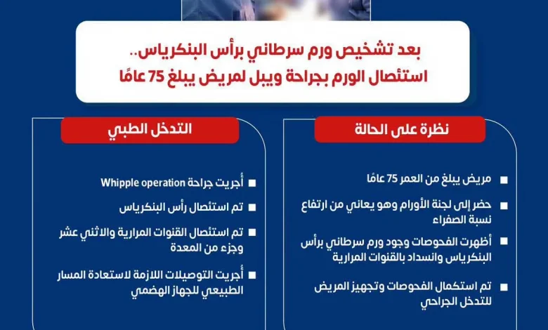 مستشفي المقطم نجاح فريق الطبي في إجراء عملية لمريض عمره 75