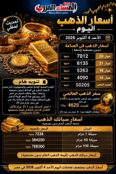 أسعار أعيرة وسبائك الذهب اليوم الأحد 4 / أكتوبر / 2026 في مصر.
