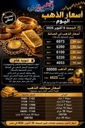 أسعار أعيرة وسبائك الذهب اليوم الجمعة 9 اكتوبر 2026 وإستقرار سعر الجنيه الذهب اليوم.