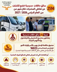 ضبط 15 سائق حافلة مدرسية يتعاطون مخدري الحشيش والترامادول وإحالتهم للنيابة