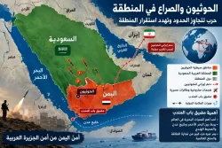 الحوثيين و المنطقة إلى أين
