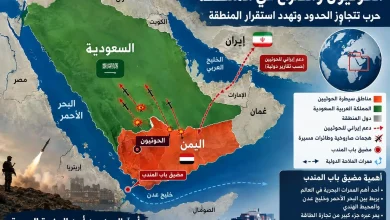 الحوثيين و المنطقة إلى أين