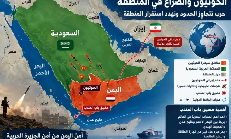 الحوثيين و المنطقة إلى أين