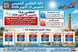 حالة الطقس غدًا الخميس 15 أكتوبر 2026 اجواء خريفية في مدن ومحافظات مصر.
