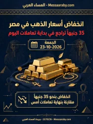 سعر الذهب اليوم في مصر ينخفض بنحو 35 جنيها ببداية التعاملات الصباحية الجمعة 23-10-26