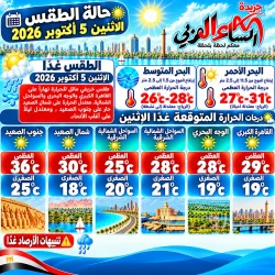 الطقس غدا الإثنين 5 أكتوبر 2026 إنخفاض بالحرارة وأمطار متفاوتة الشدة.