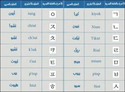 حدث في مثل هذا اليوم