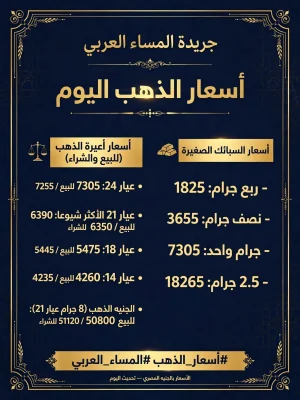 أسعار أعيرة وسبائك الذهب اليوم 28 الأربعاء أكتوبر 2026 في مصر.