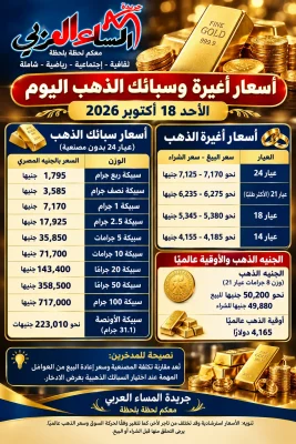 أسعار أعيرة وسبائك الذهب اليوم الأحد 18 اكتوبر في مصر.