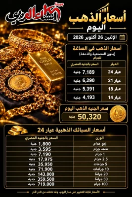 أسعار أعيرة وسبائك الذهب اليوم الإثنين 26 أكتوبر 2026 في مصر.