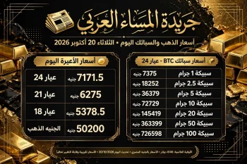 أسعار أعيرة وسبائك الذهب اليوم الثلاثاء 20 أكتوبر 2026.