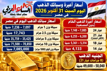 أسعار أعيرة وسبائك الذهب اليوم السبت 31 أكتوبر 2026 في مصر.