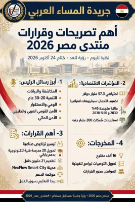 أبرز ما جاء من تصريحات وقرارات خلال السته أيام بمنتدي مصر«نظرة لليوم.. رؤية للغد»