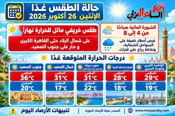 الطقس اليوم الإثنين 26 أكتوبر 2026.. إنخفاض بالحرارة وأمطار وشبورة كثيفة.