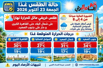 الطقس ودرجات الحرارة المتوقعة غدا الجمعة 23 أكتوبر 2026 في مصر.