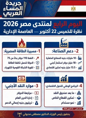 اليوم الرابع لمنتدى مصر يناقش ملفات الطاقة والصناعة والنقد الأجنبي تحت شعار "نظرة لليوم.. رؤية للغد"
