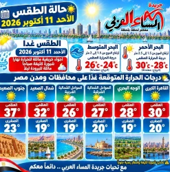 حالة الطقس غدا الأحد 11 أكتوبر 2026أجواء خريفية مائلة للحرارة نهاراً مائلة للبرودة ليلاً"