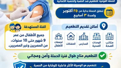 محافظ الإسكندرية انطلاق الحملة القومية للتطعيم ضد الحصبة والحصبة الألمانية 25 أكتوبر الجاري