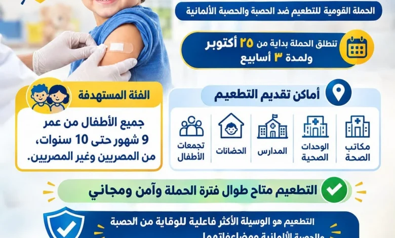محافظ الإسكندرية انطلاق الحملة القومية للتطعيم ضد الحصبة والحصبة الألمانية 25 أكتوبر الجاري